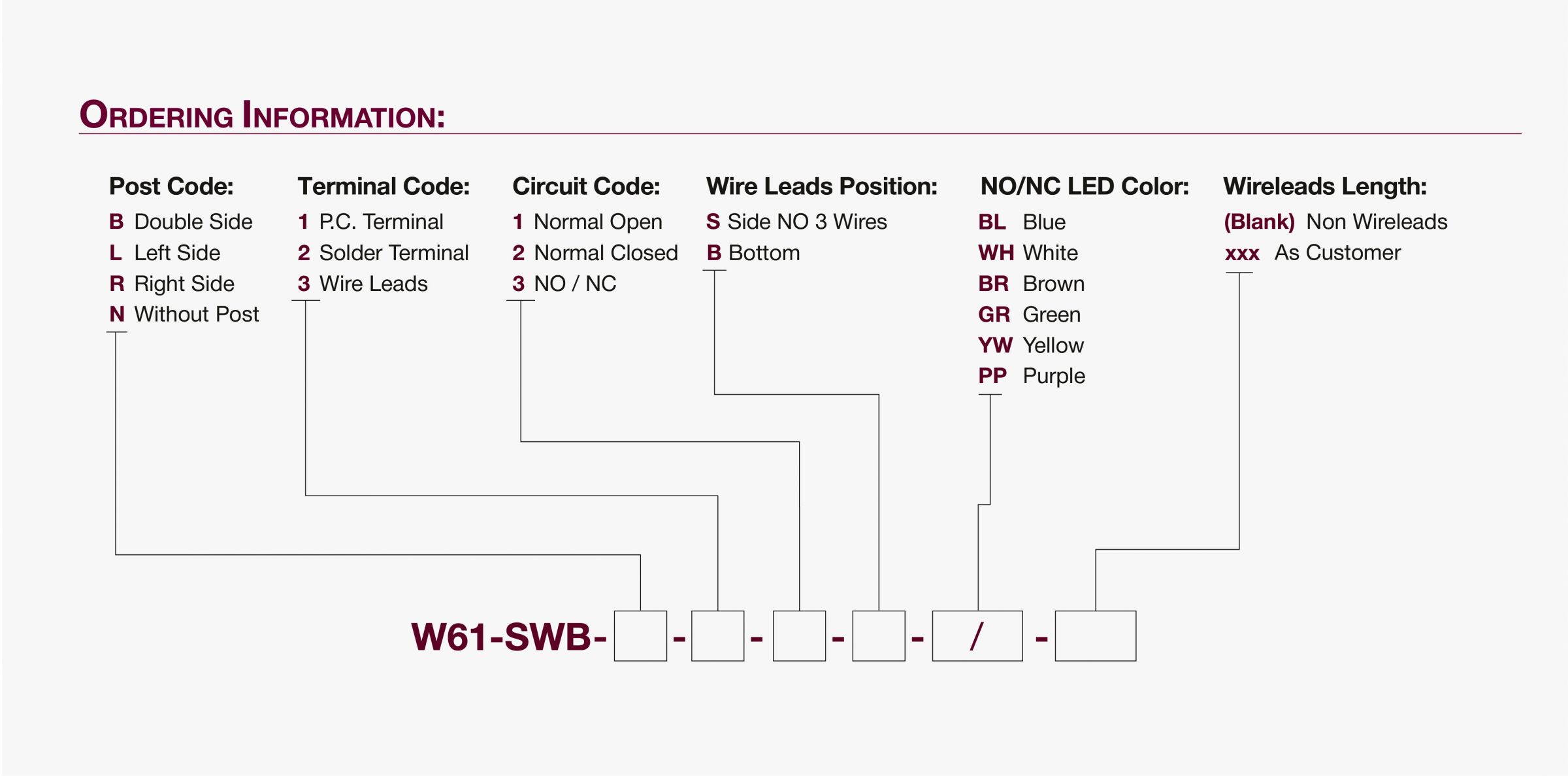 Pushbutton Switches Sealed Series